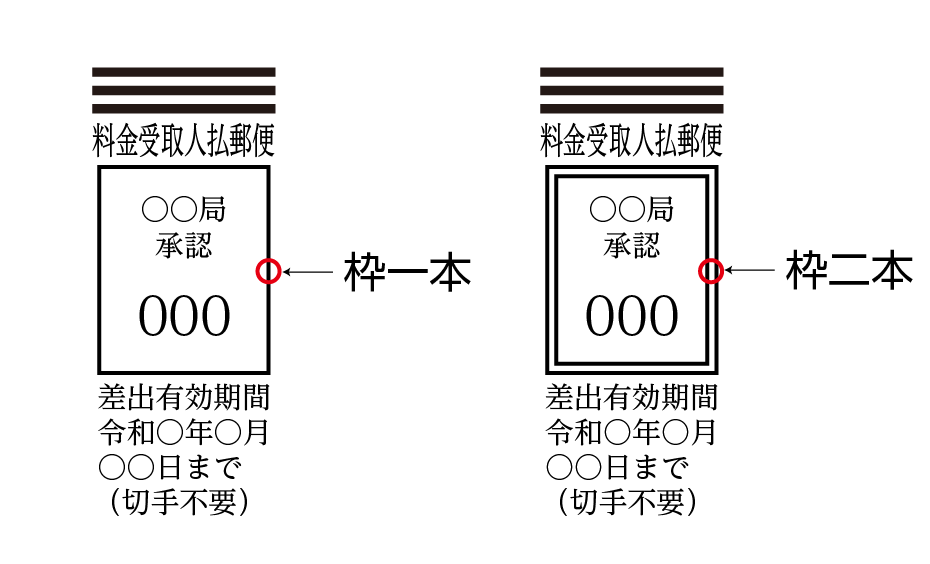 手数料・郵便料金のl後納払い