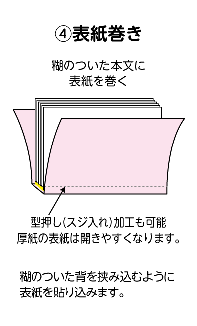 表紙巻き