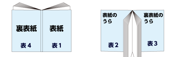 中綴じのページイメージ図