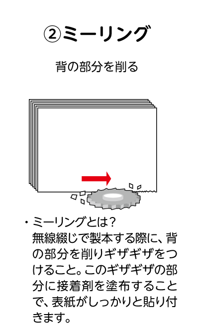 ミーリング