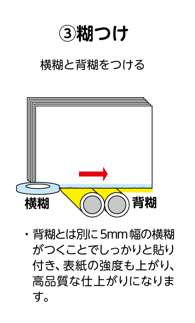 糊つけ