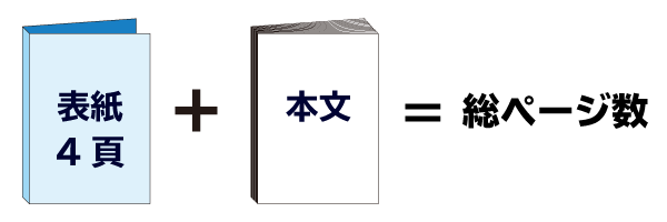 中綴じのページイメージ図