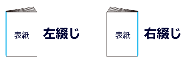 中綴じのページイメージ図