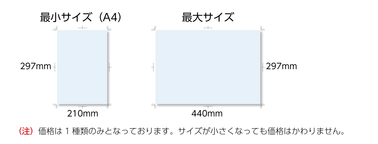 メニュー印刷のサイズ