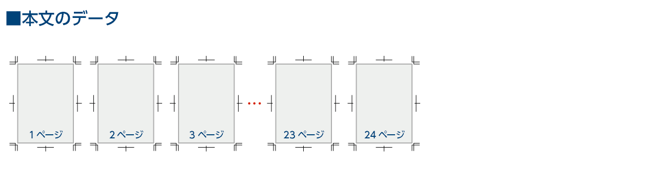 無線綴じ冊子印刷の本文データ