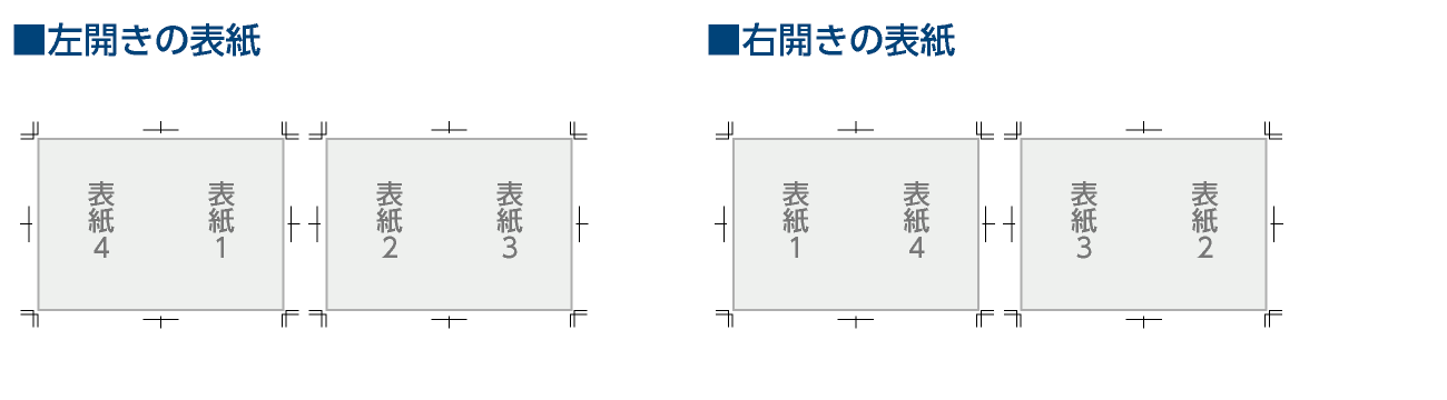 無線綴じ冊子印刷の表紙データ