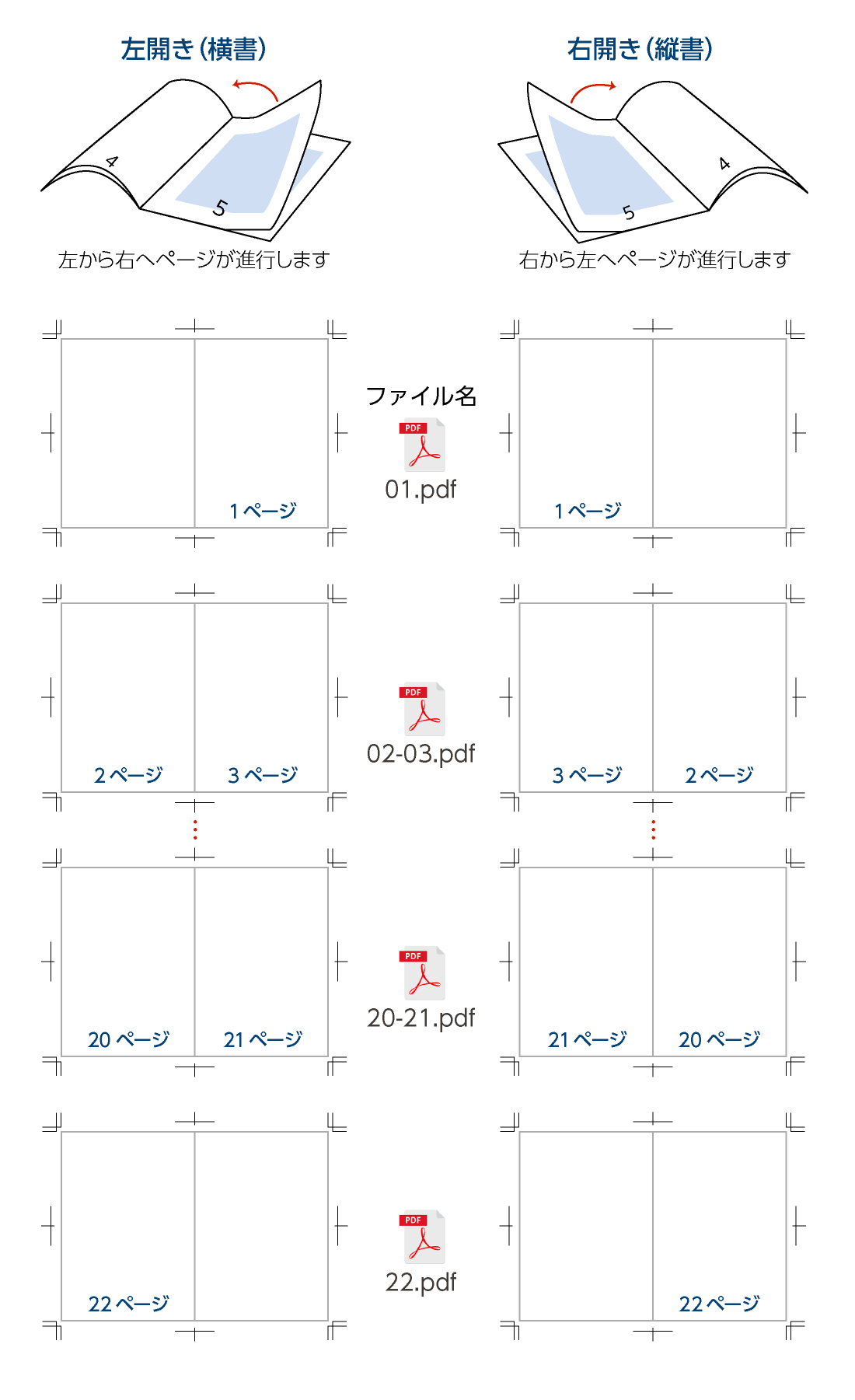 無線綴じ冊子印刷の本文データ