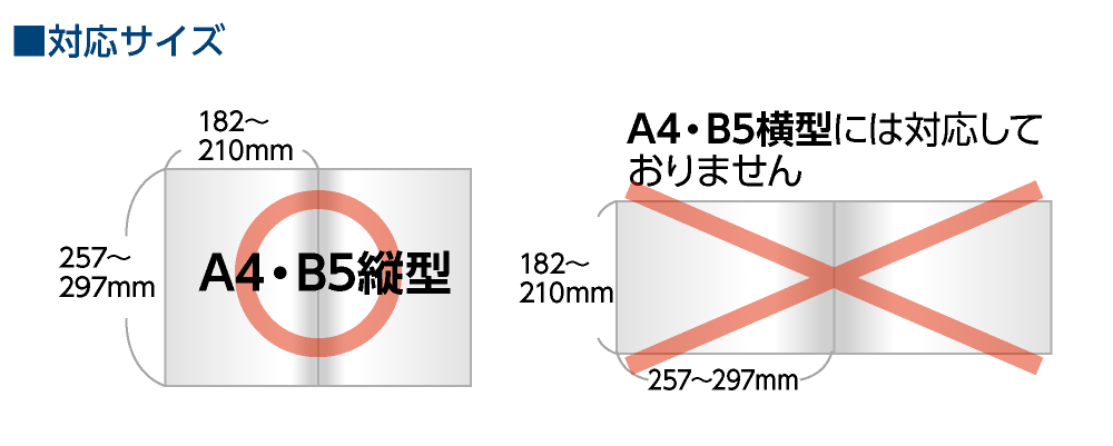 無線綴じ冊子印刷の対応サイズ