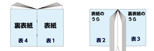 中綴じのページイメージ図