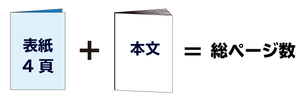 中綴じのページイメージ図