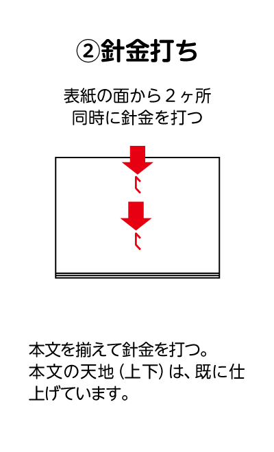 針金打ち