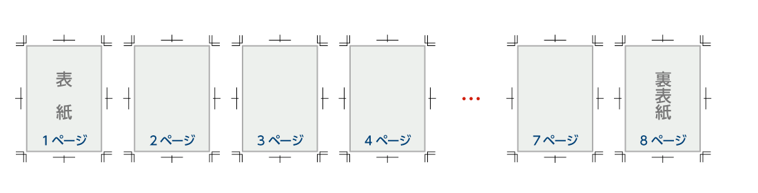 1ページ（単ページ）ずつデータを作成する場合