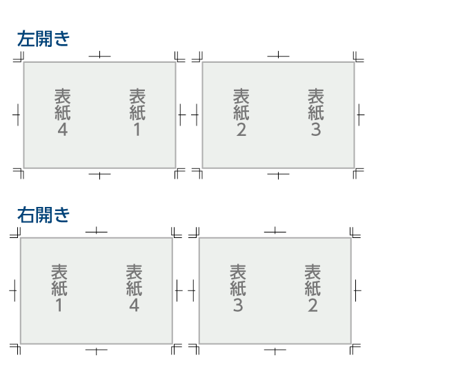 表紙と本文を別々に作成する場合の表紙データの作成方法