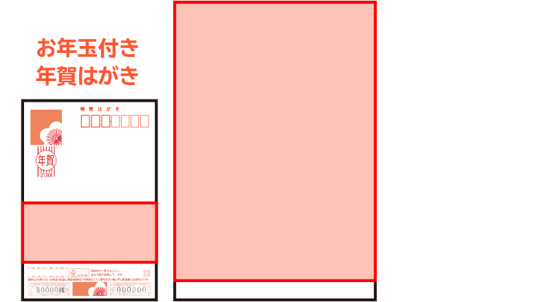 三辺フチなし年賀はがきとお年玉付き年賀状の図