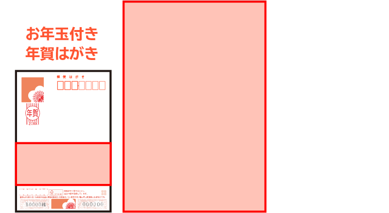全辺フチなし年賀はがきとお年玉付き年賀状の図