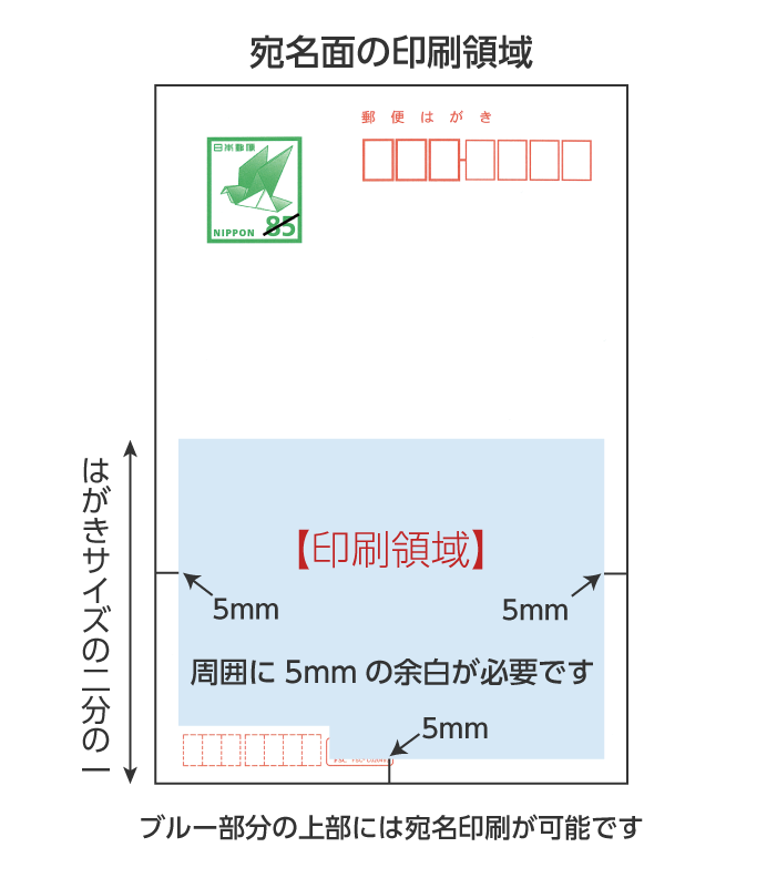 年賀はがき宛名面の印刷領域