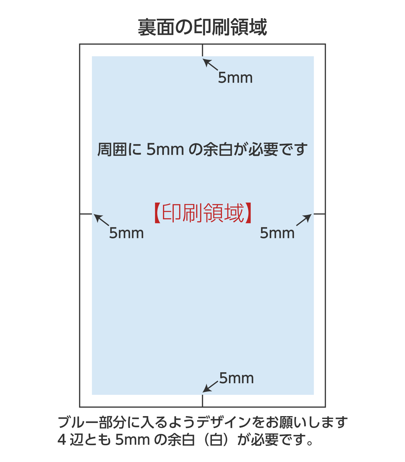 年賀はがき裏面の印刷領域