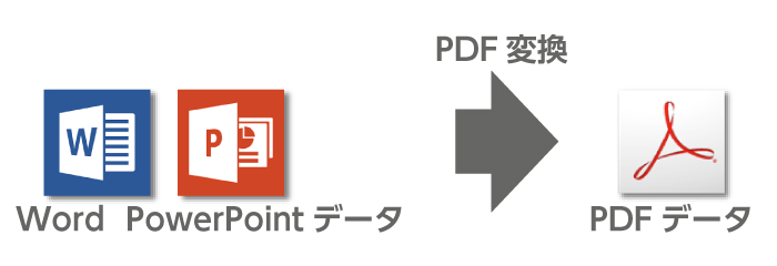 Word・PowerPointで作成された無線綴じ冊子のPDFデータ