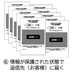 個人情報保護シール付はがきが返信先に届く