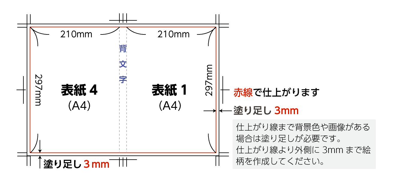 無線綴じ冊子印刷の表紙データの作成方法