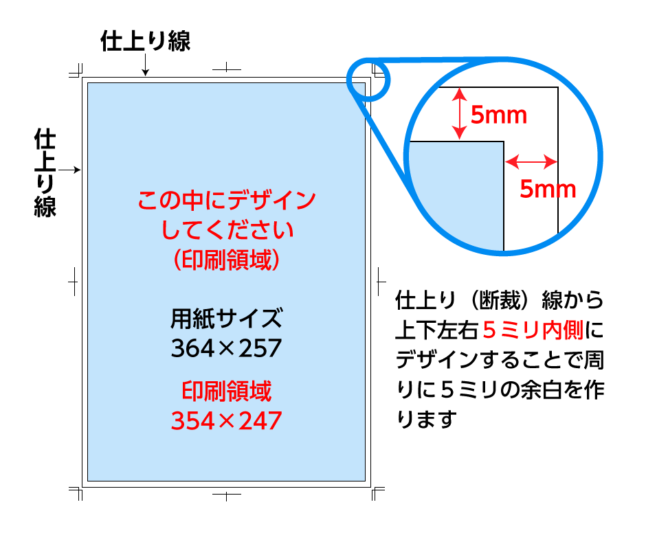 格安チラシ印刷の印刷領域