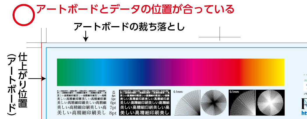 アートボードとドキュメントの位置が正常