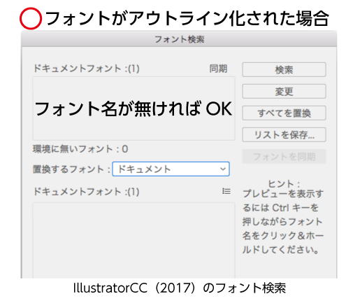 フォントがアウトライン化された場合