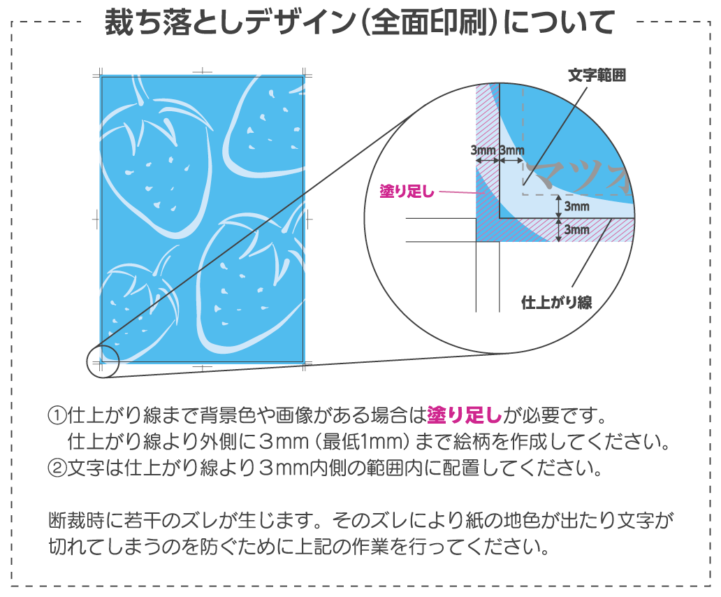 裁ち落とし（塗り足し）デザインについて